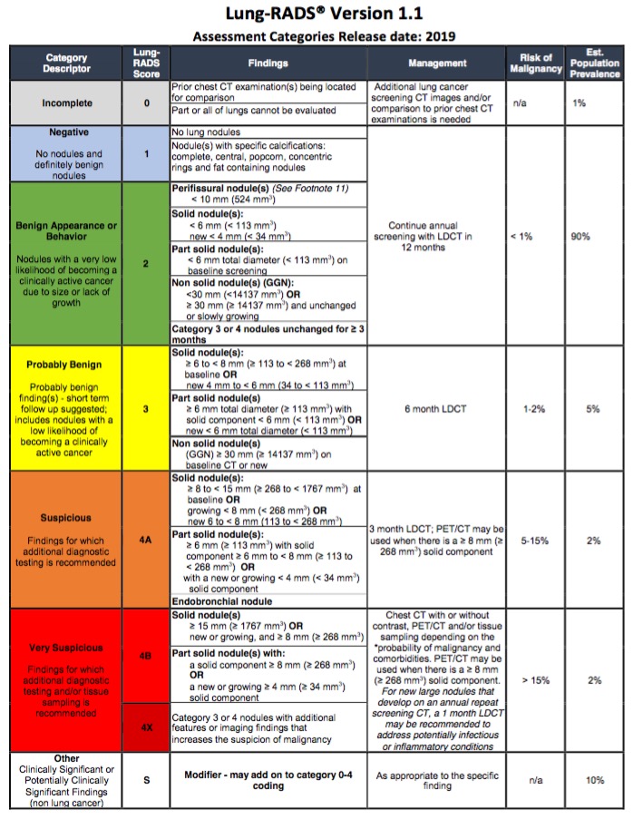 lung-rads-1-1